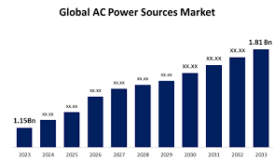 Picture of AC Regulated Power Market to Reach $360.5 Billion Globally by 2033