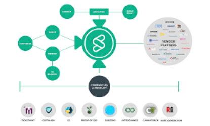 Picture of SmartLedger Launches WinScope: AI-Driven Decentralized Sports Prediction Platform